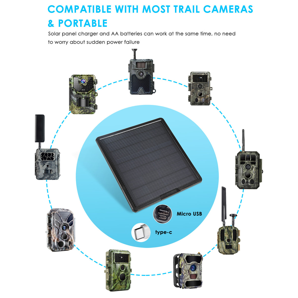Solar Panel Kit 10W 25000mAh Indoor Outlet Charging or Outdoor Solar Charging, 5V Input,12V/9V/6V Output with USB-A as well as Type-C Output for all Wildlife Cameras, Mobiles, Laptops | BL25A