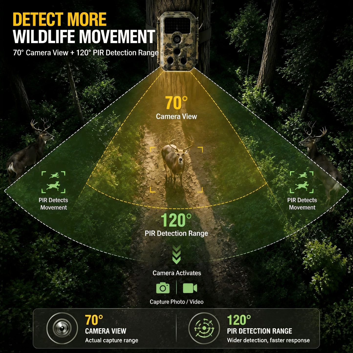 2-Pack Trail & Game Camera 64MP Photo 4K Video 100ft No-Glow Night Vision 0.1s Trigger Speed Waterproof for Wildlife Scouting | T306 Olive Green Camouflage